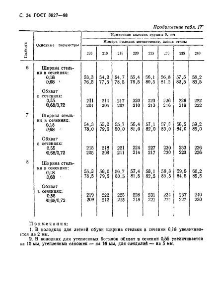  3927-88