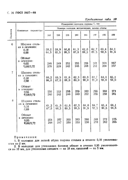  3927-88