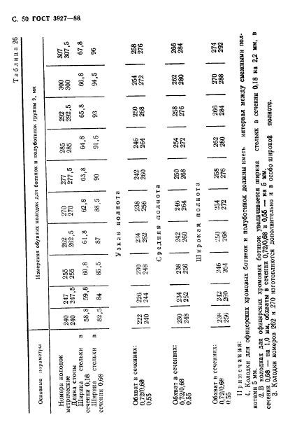  3927-88