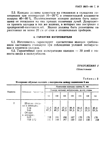  3927-88