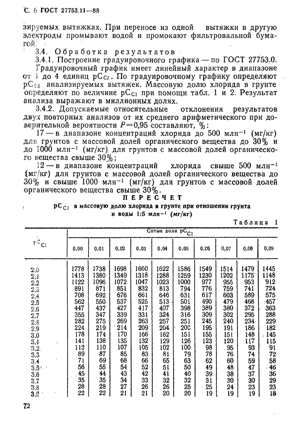  27753.11-88