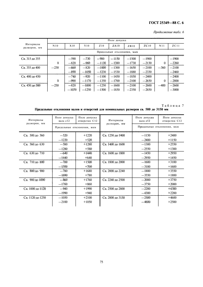  25349-88