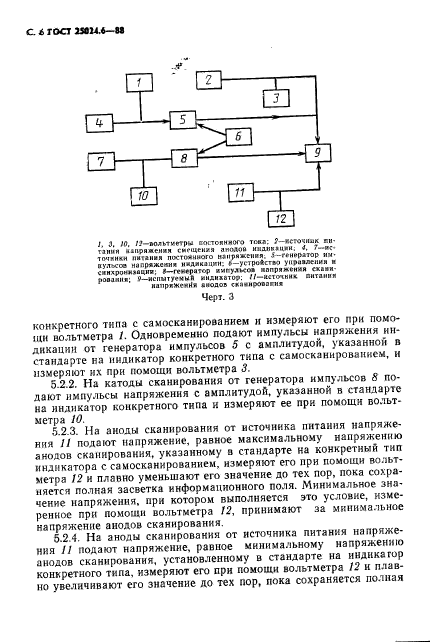  25024.6-88