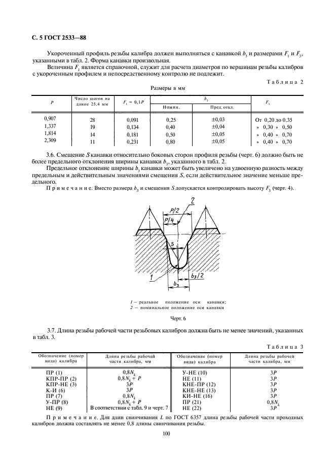  2533-88