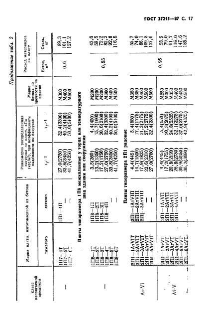  27215-87