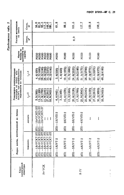  27215-87