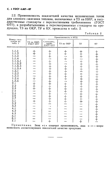  4.467-87