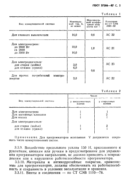  27306-87