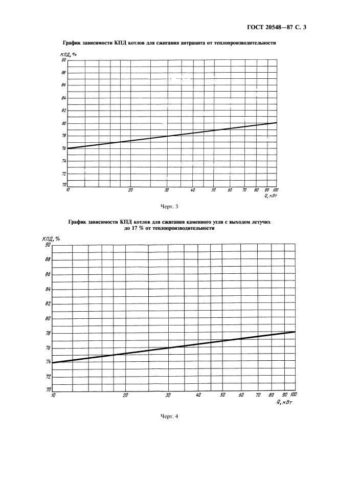  20548-87