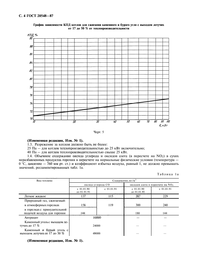  20548-87