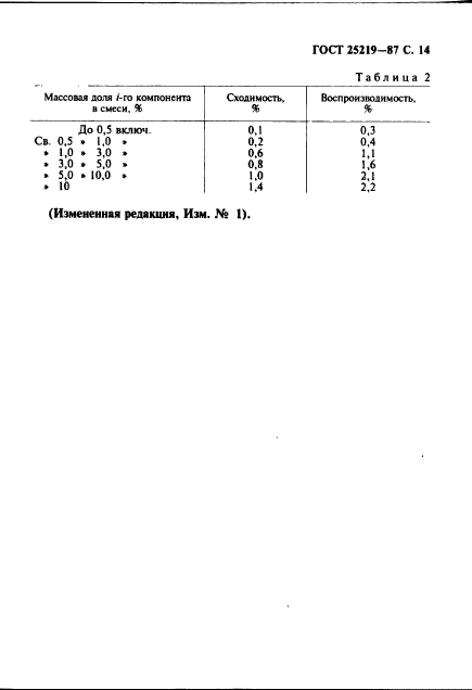  25219-87