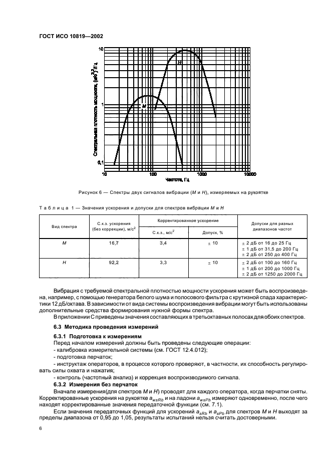   10819-2002