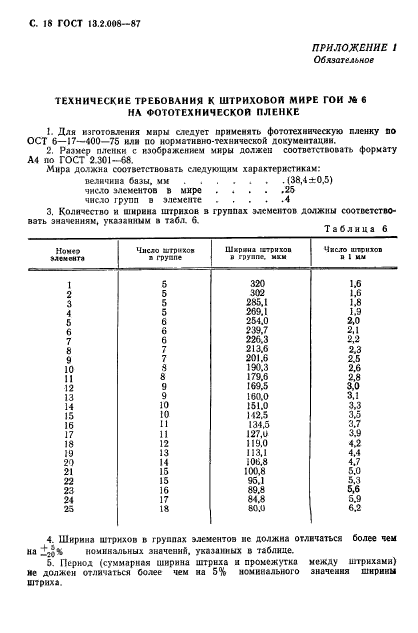  13.2.008-87