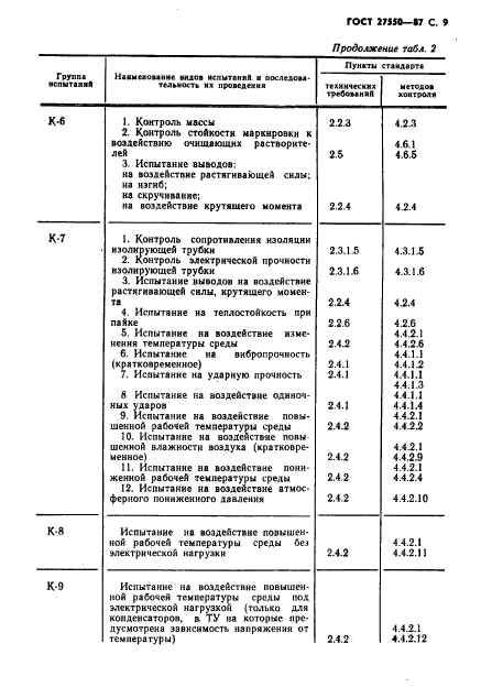  27550-87