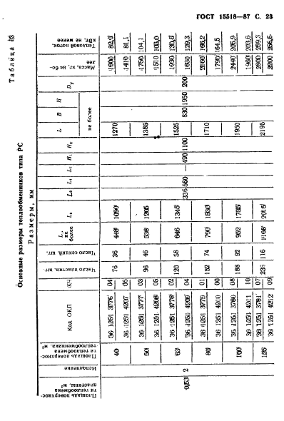  15518-87