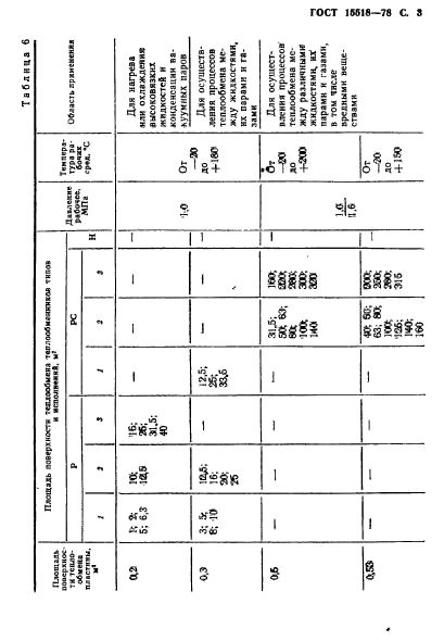  15518-87