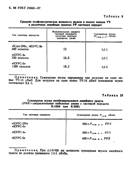  21655-87