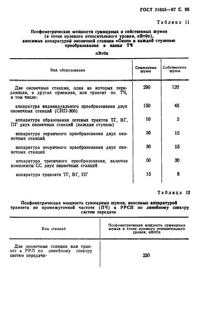  21655-87