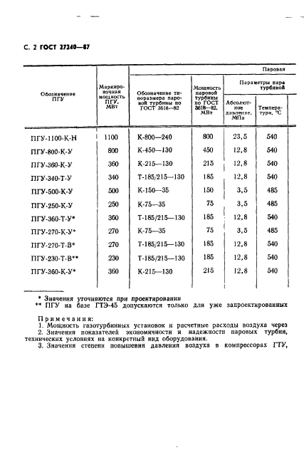  27240-87