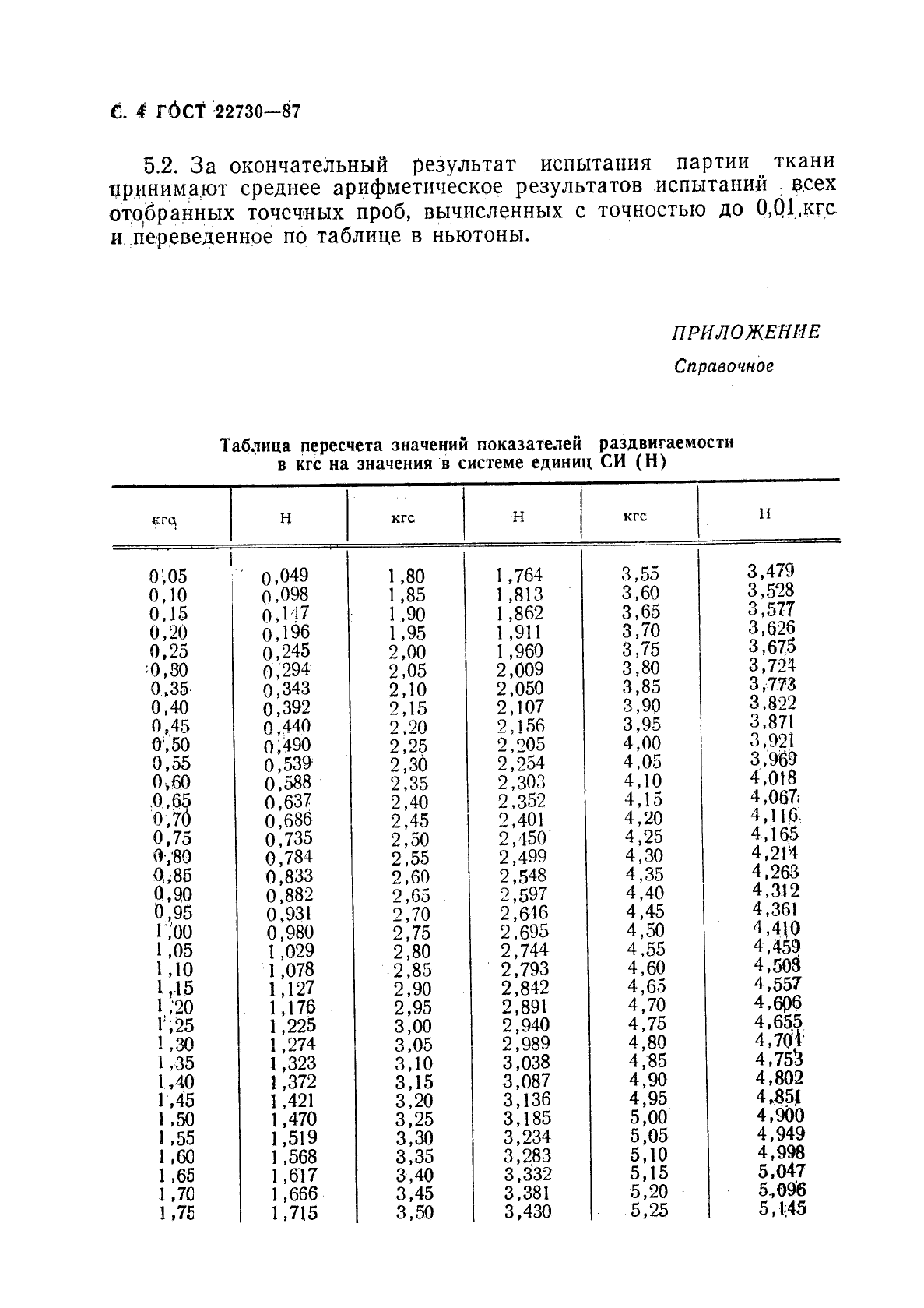  22730-87