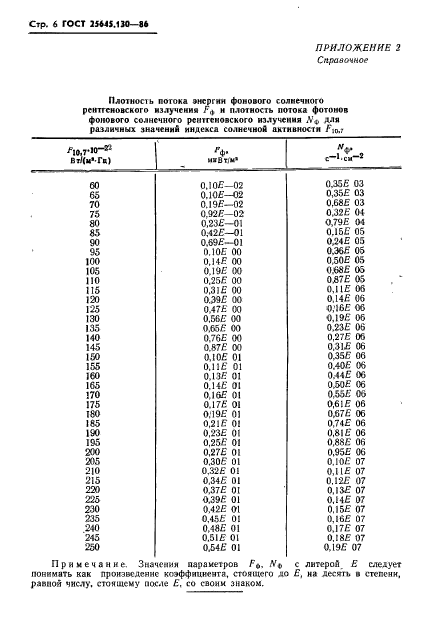  25645.130-86