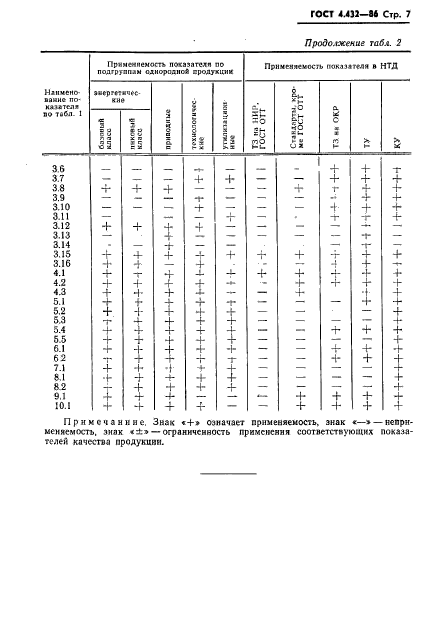  4.432-86