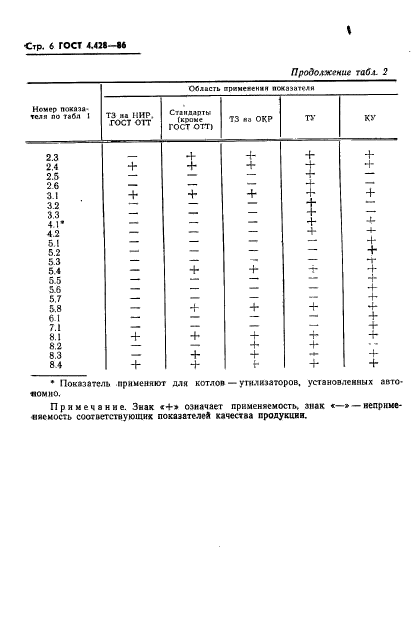  4.428-86