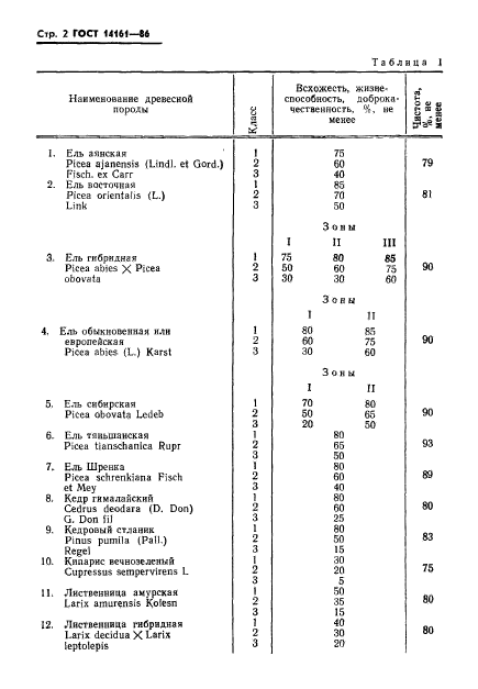  14161-86