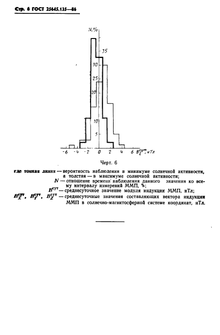  25645.135-86