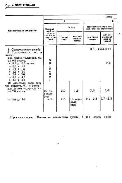  21228-85