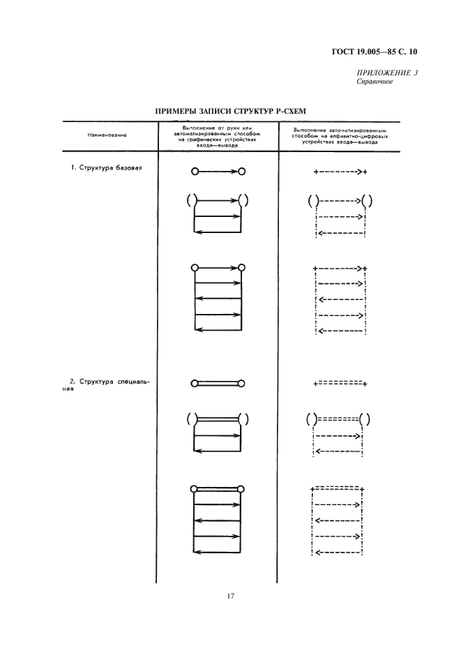  19.005-85