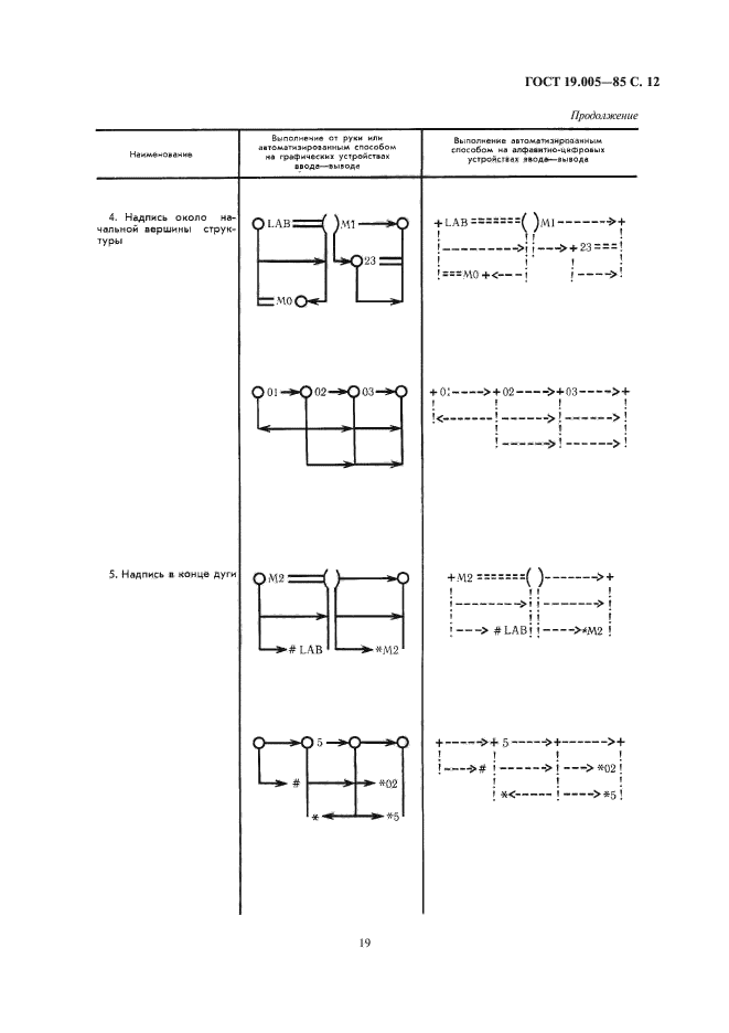  19.005-85