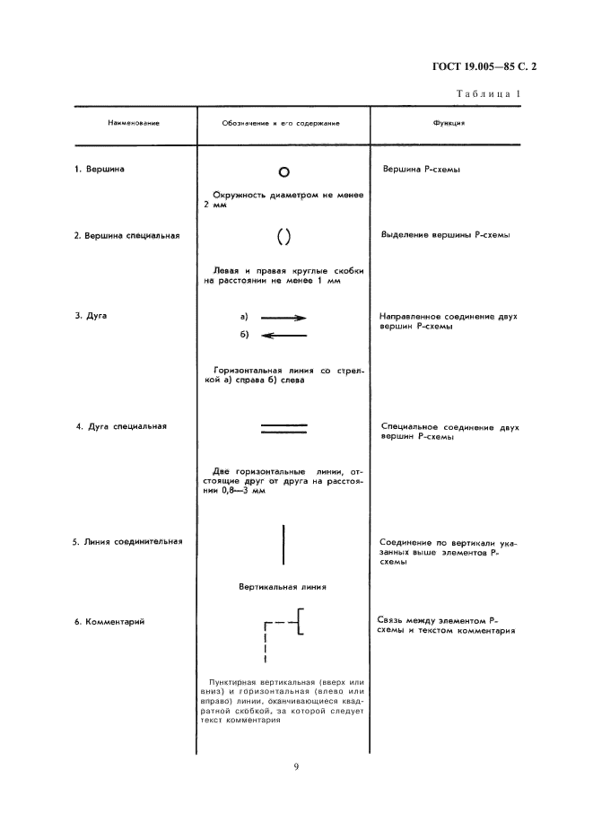  19.005-85