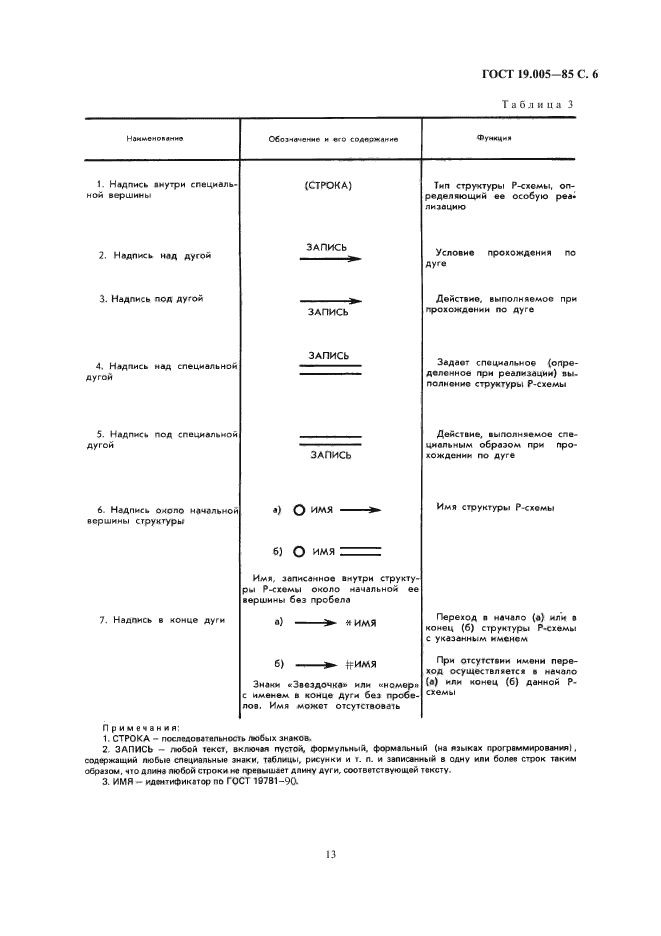  19.005-85