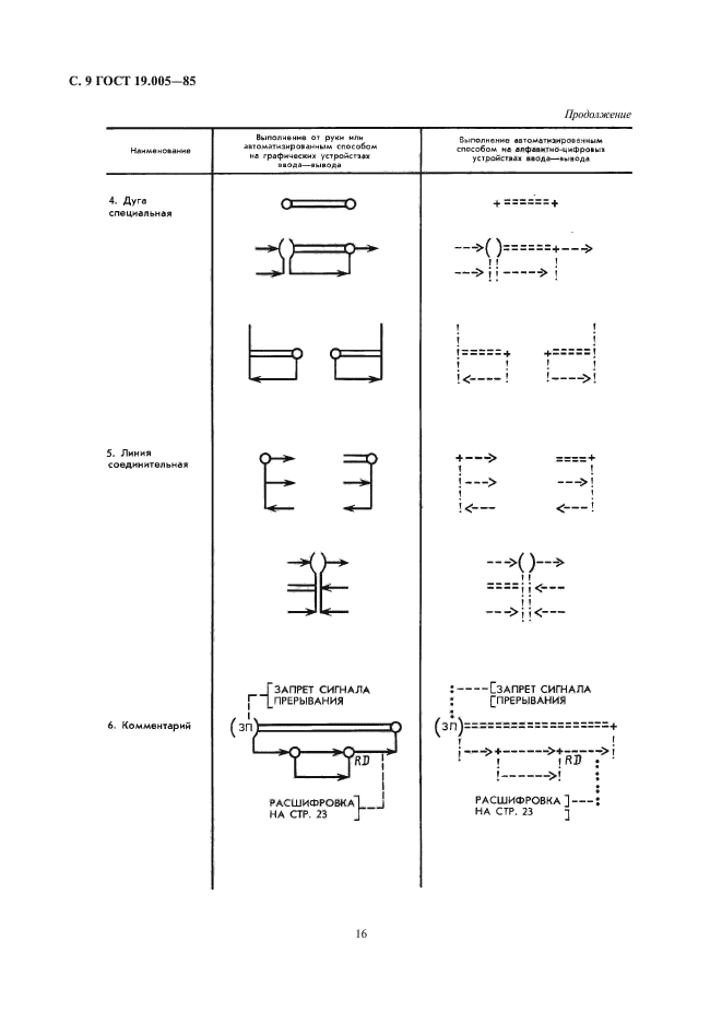  19.005-85