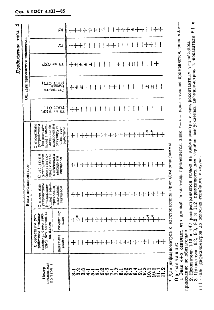  4.135-85