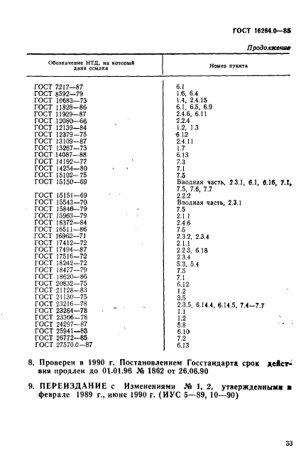  16264.0-85