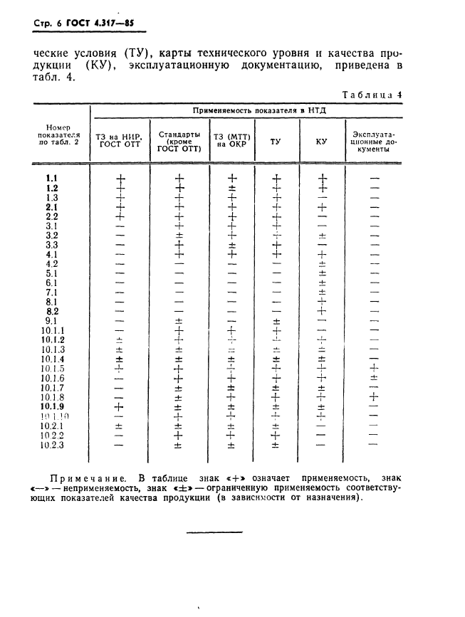  4.317-85