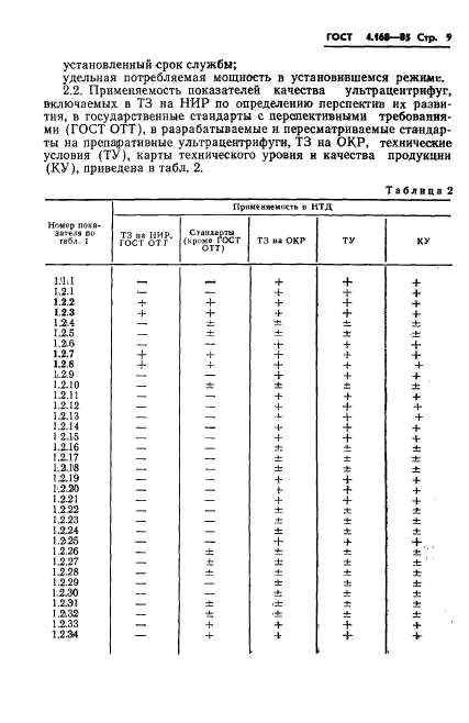  4.168-85