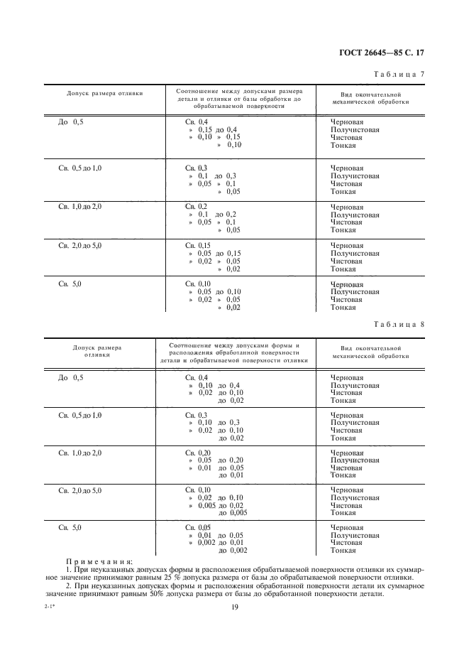  26645-85