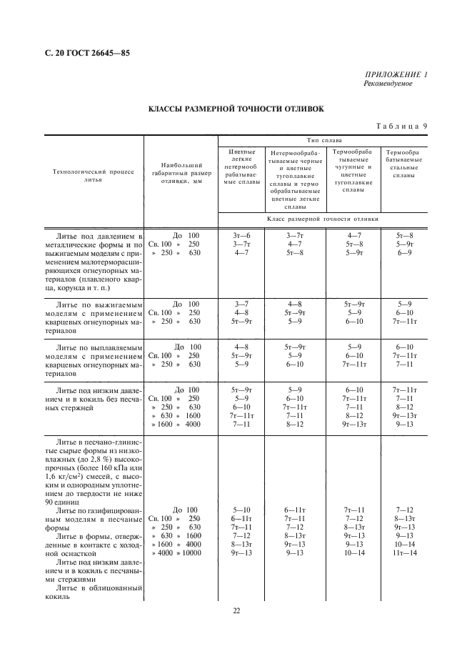  26645-85