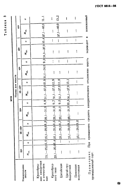  6614-84