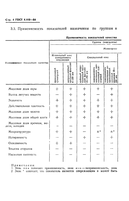  4.110-84