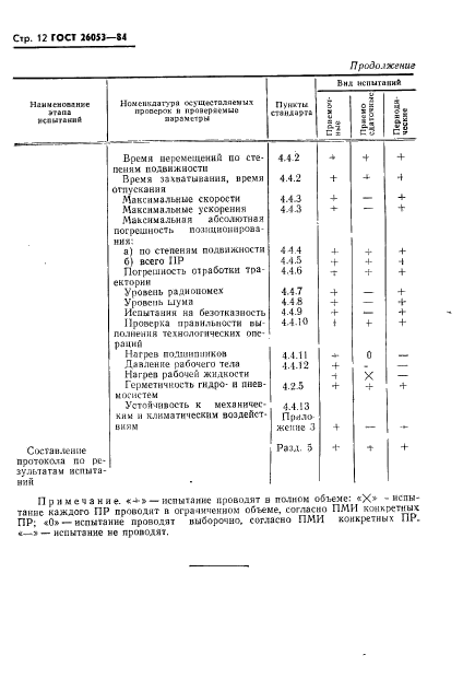  26053-84