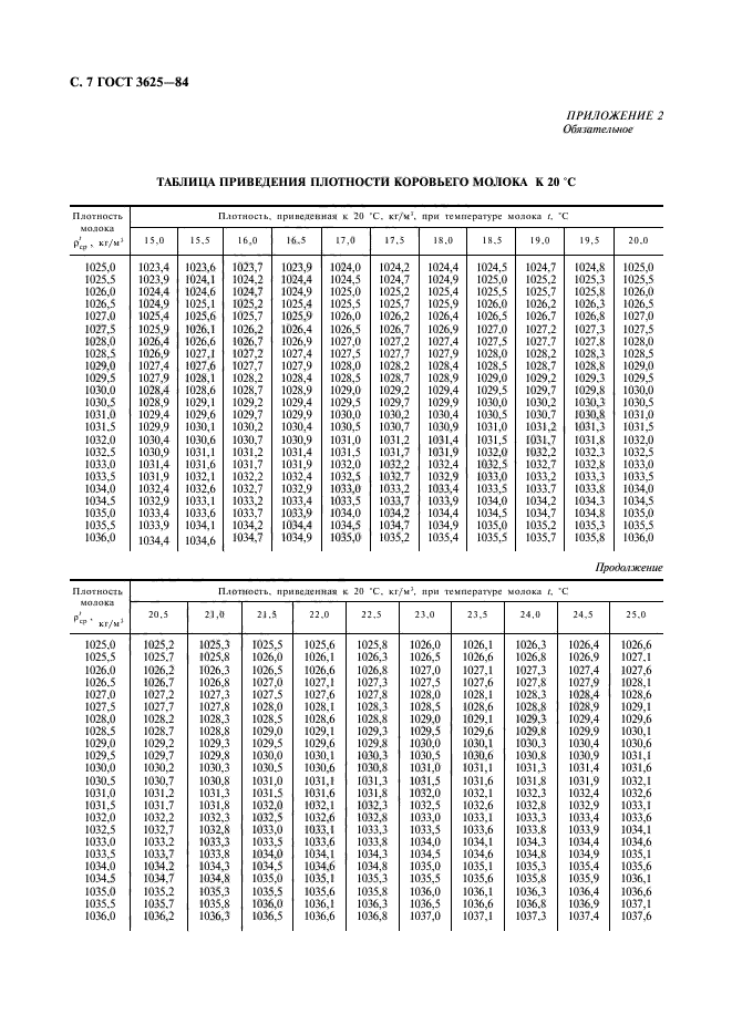  3625-84