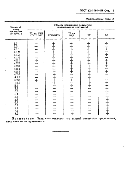  12.4.144-84