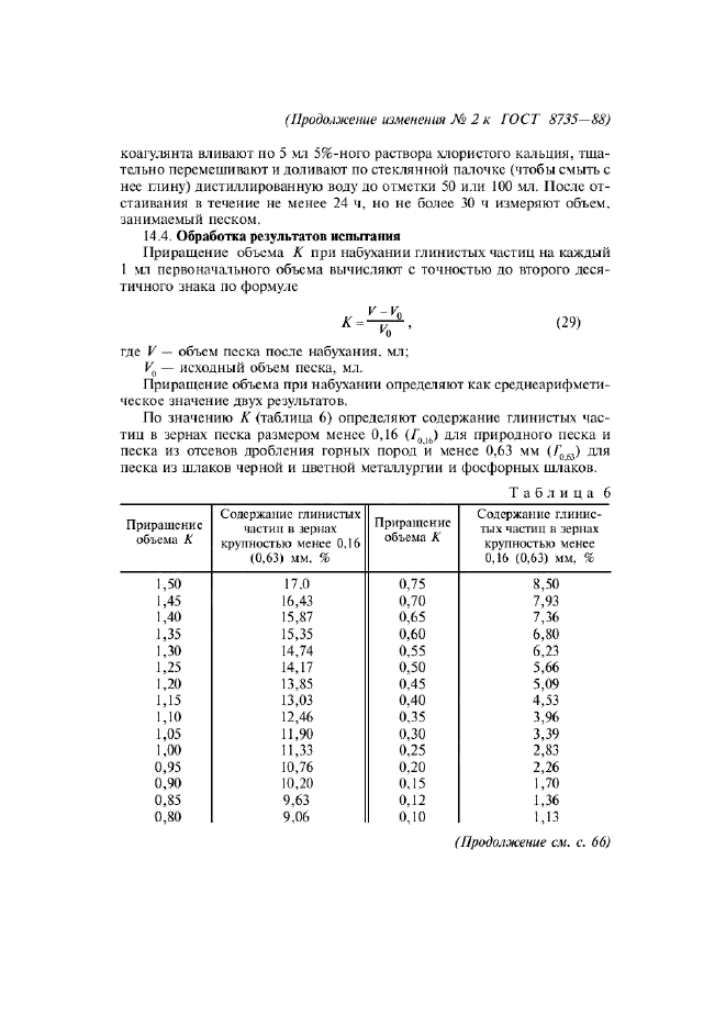  2   8735-88