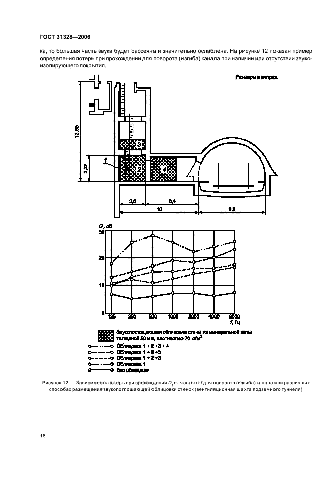  31328-2006