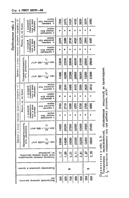  25757-83