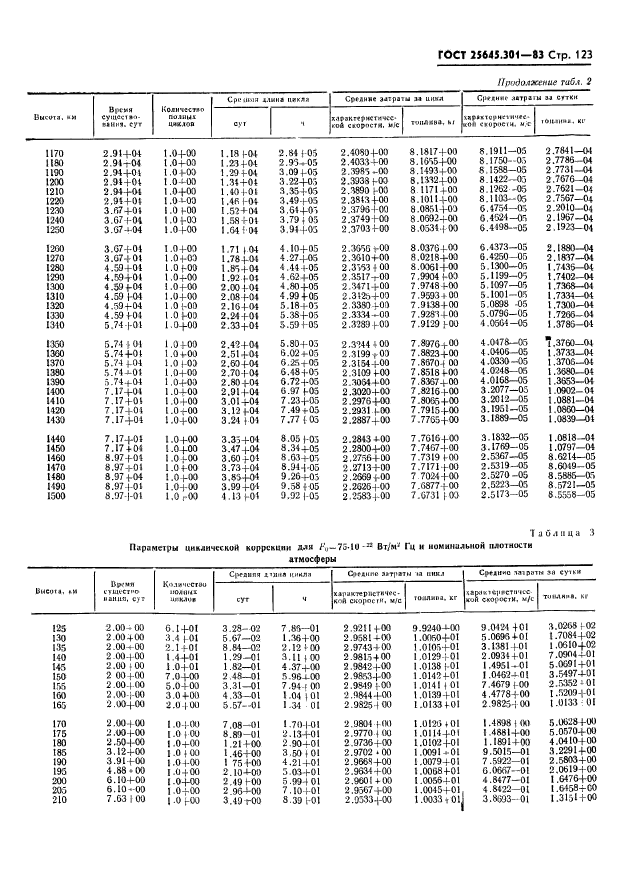  25645.301-83